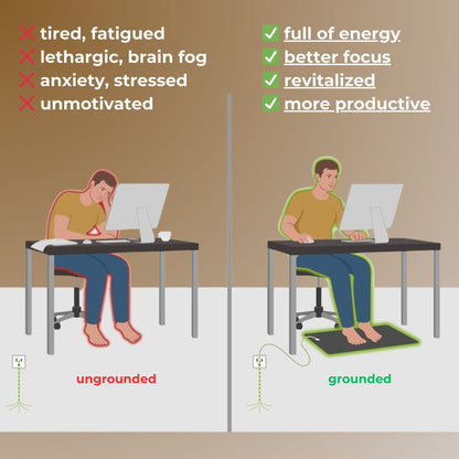 Moniculture®️ Grounding Mat